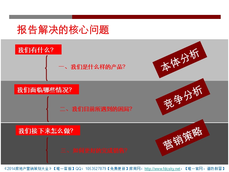 2014年7月3日江阴市上隆嘉园营销策略52p.ppt_第2页