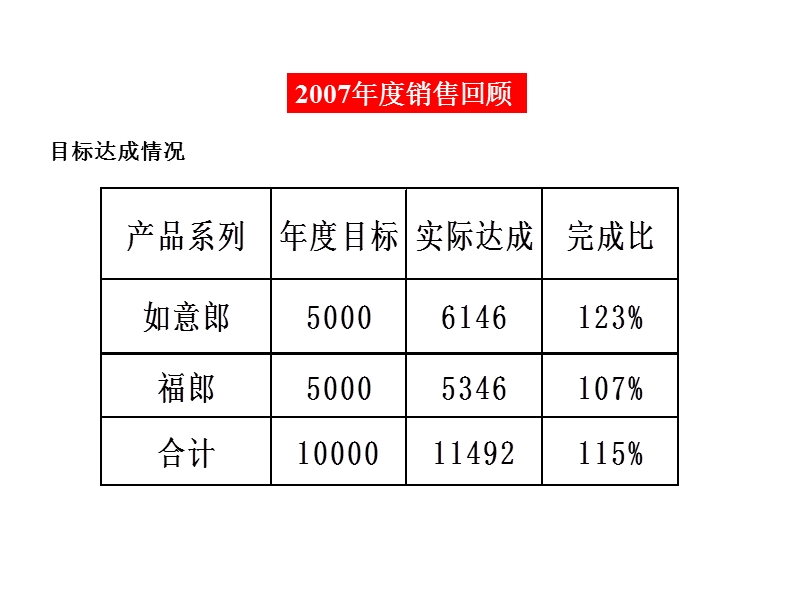 郎酒浓香品牌运营方案.ppt_第3页