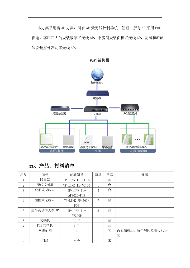 别墅无线网络覆盖方案.docx_第3页