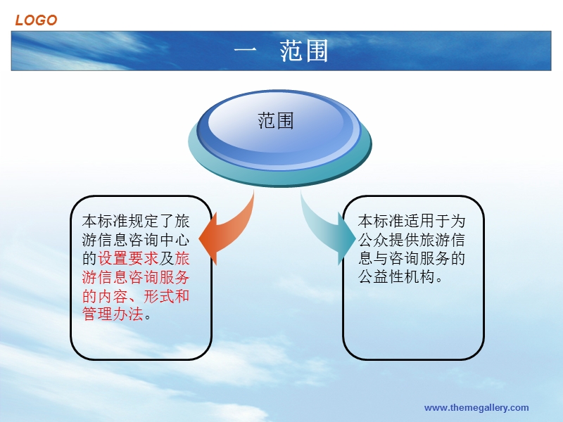 旅游信息咨询中心设置与服务规范.ppt_第2页