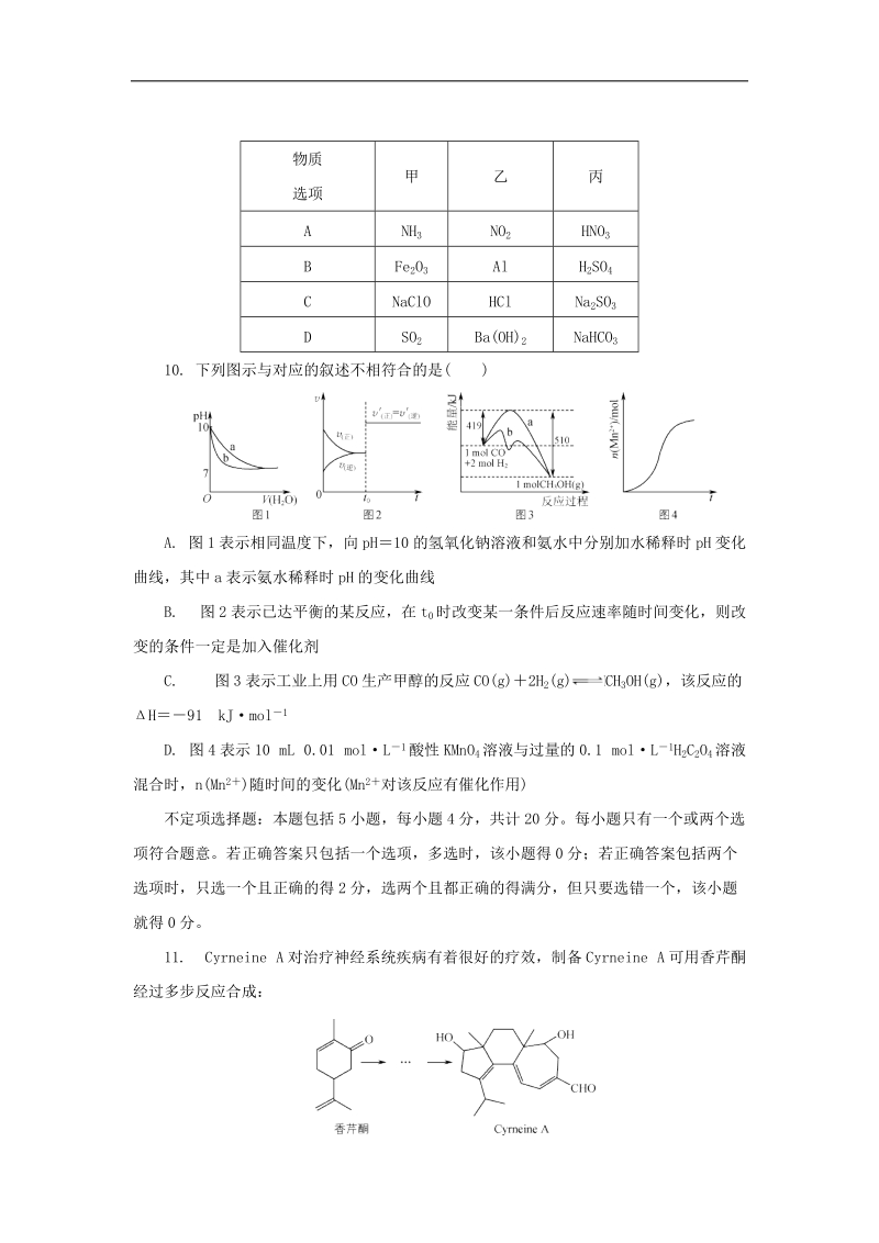 2018年江苏省普通高等学校招生考试高三模拟测试卷化学.doc_第3页