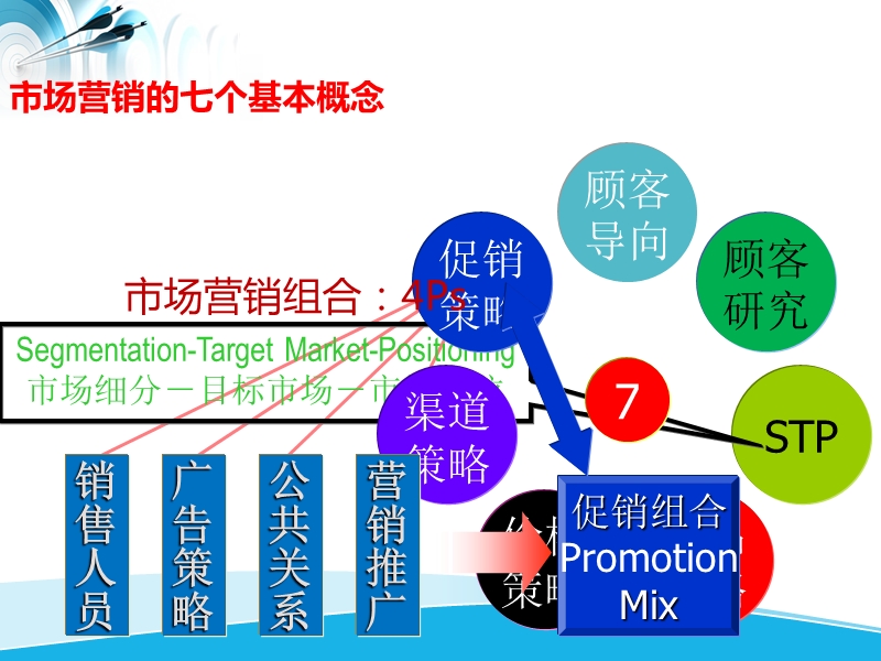 一次完整的销售拜访v1.0.ppt_第3页