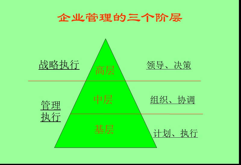 企业基层主管素质与素养提升培训.ppt_第2页