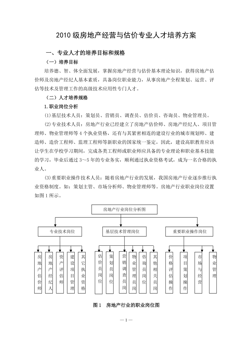 2010级房地产经营与估价专业人才培养方案.doc_第1页