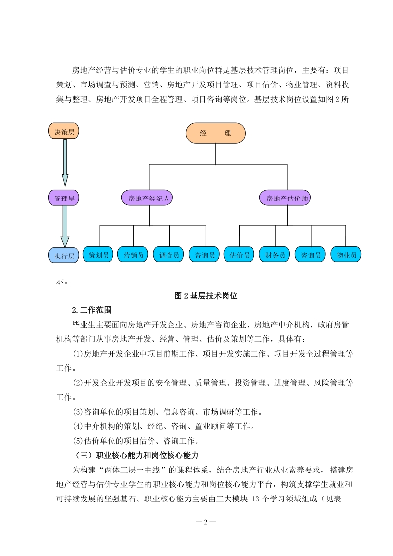 2010级房地产经营与估价专业人才培养方案.doc_第2页