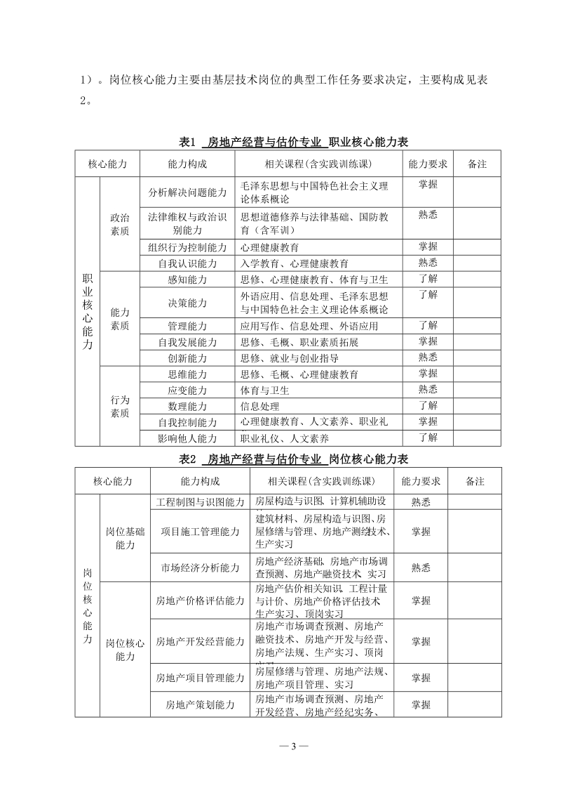 2010级房地产经营与估价专业人才培养方案.doc_第3页