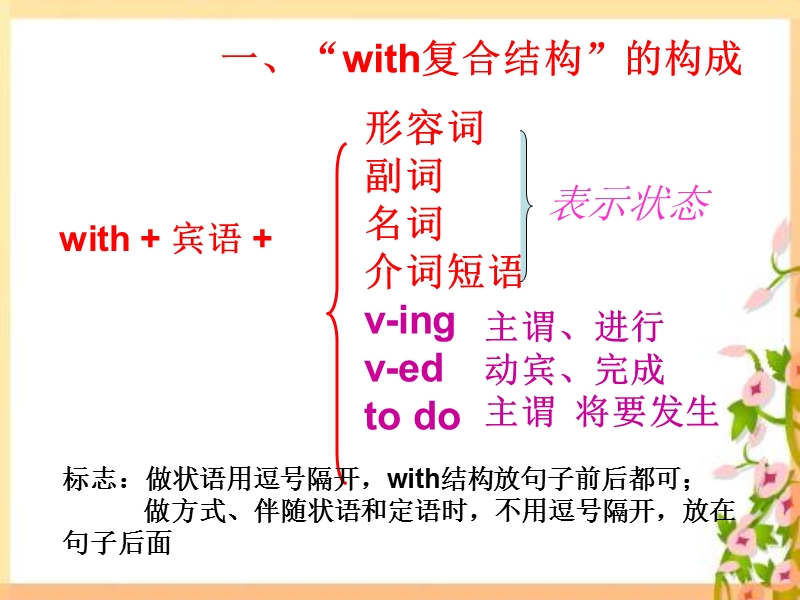 with复合结构整理.ppt_第3页