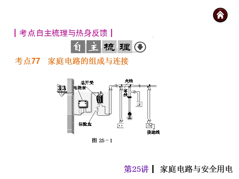 【中考夺分天天练】2014年中考物理(全国-人教)总复习第17讲---家庭电路与安全用电).ppt_第2页