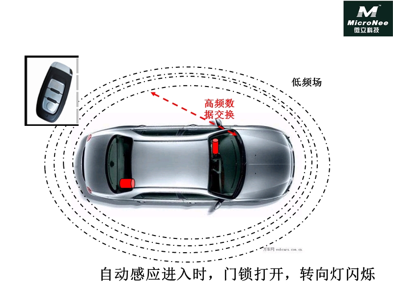 一键启动.ppt_第3页