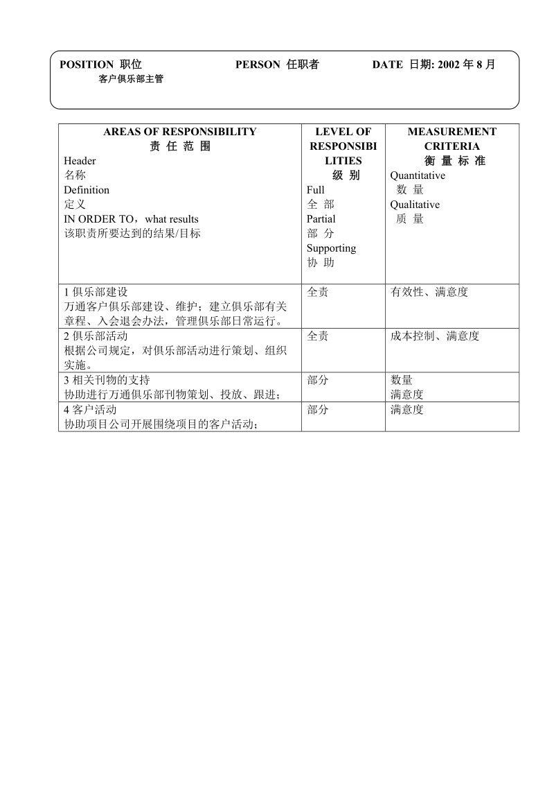 客户俱乐部主管.doc_第2页