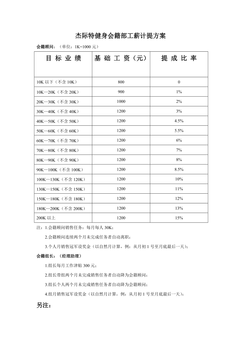 杰际特健身会籍部工薪计提方案.doc_第1页