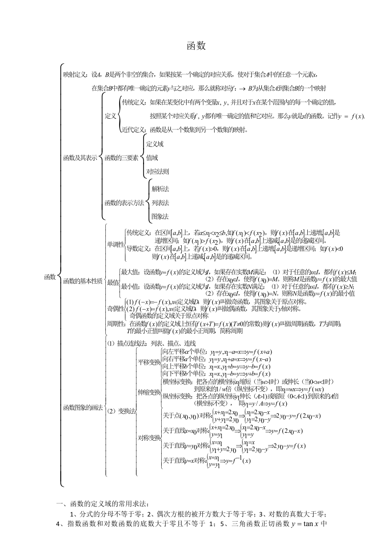 高一数学必修1函数知识点总结.pdf_第1页