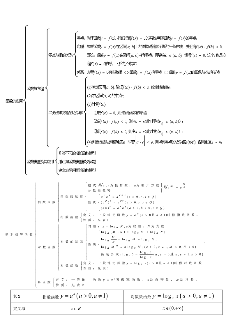 高一数学必修1函数知识点总结.pdf_第3页