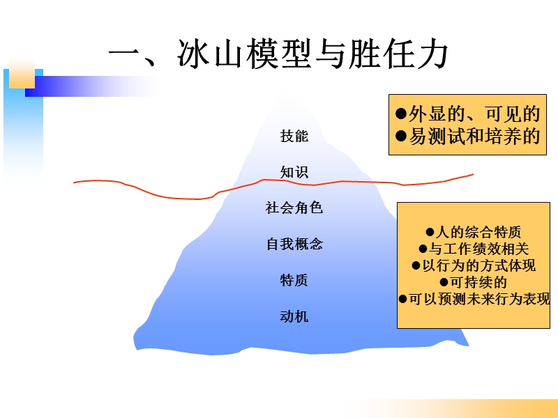 第二章-胜任力的源起.ppt_第2页