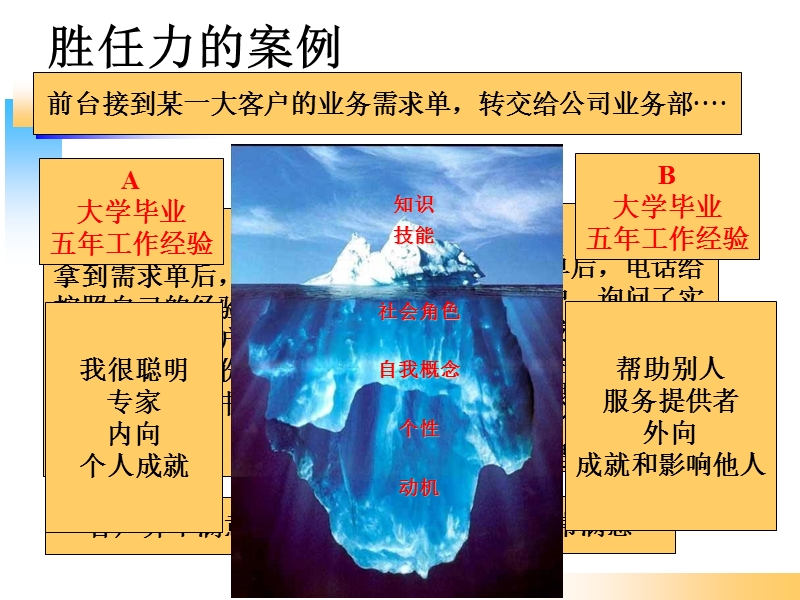 第二章-胜任力的源起.ppt_第3页