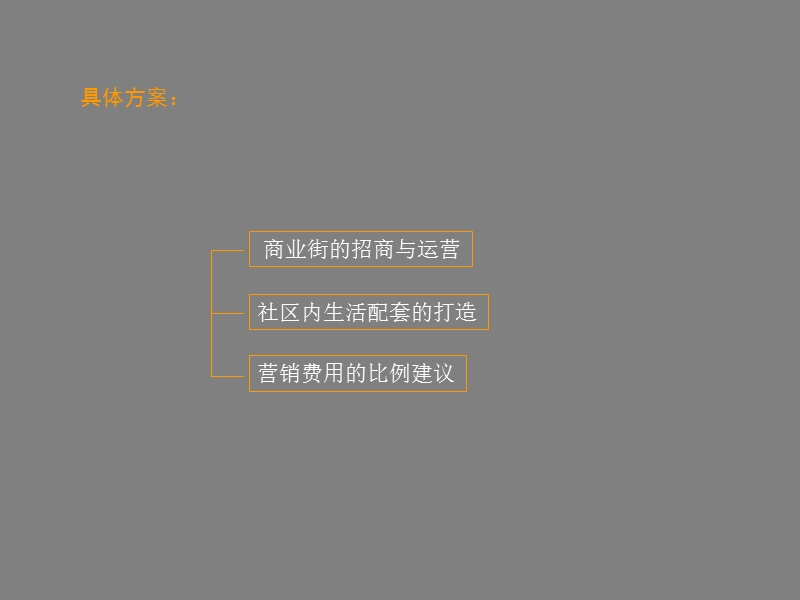 上海东方庭院商业街项目广告推广提报-45ppt.ppt_第3页