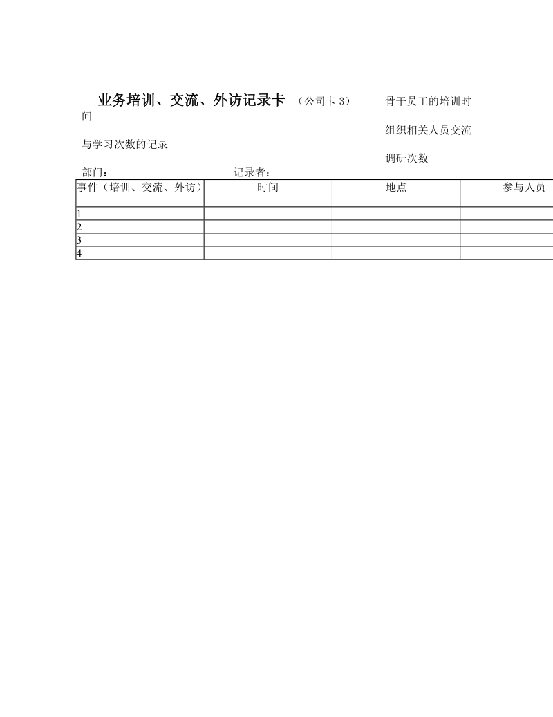 企业发展部绩效考核目标.doc_第3页