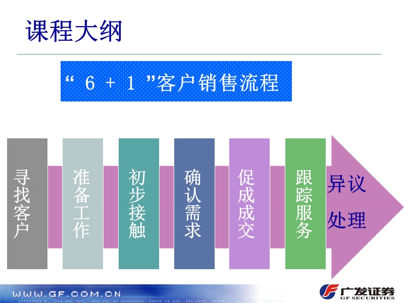 e01_客户营销技巧.ppt_第2页