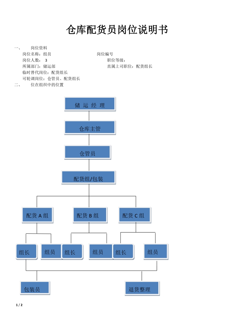 仓库配货员岗位说明书.doc_第1页