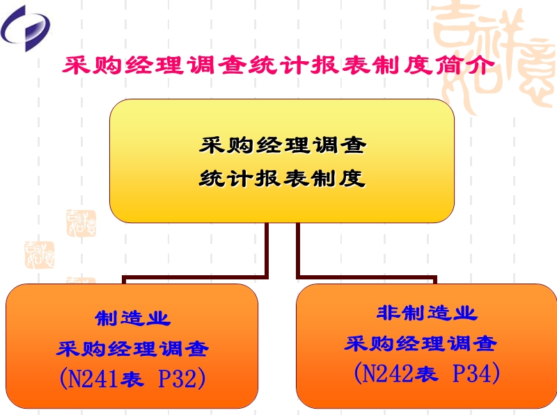 采购经理调查-统计报表制度培训.ppt_第3页