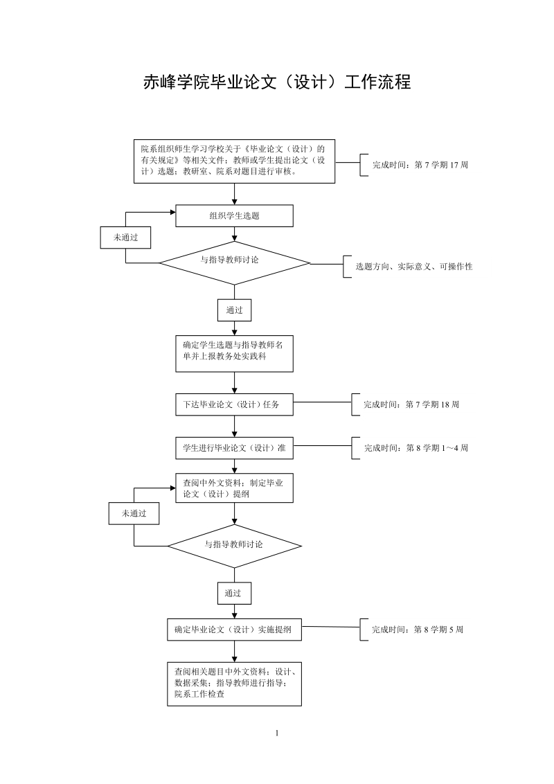 毕业论文(设计)工作流程.doc_第1页