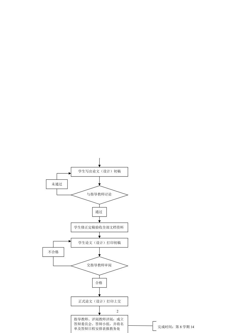 毕业论文(设计)工作流程.doc_第2页