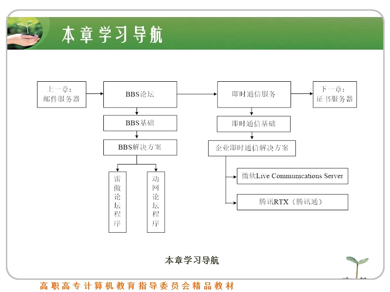 bbs与即时通信.ppt_第2页