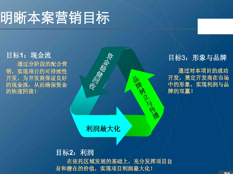 2012年原阳翰林华府项目策划方案37p.ppt_第3页