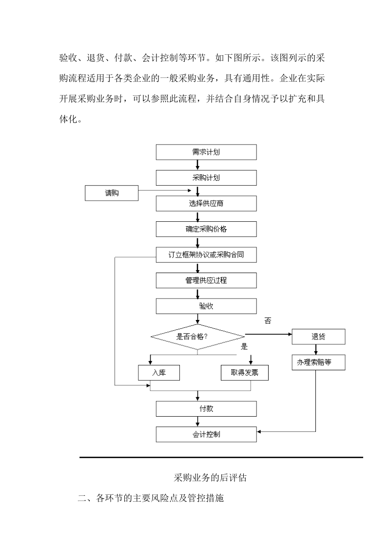 企业内部控制在采购业务应用.doc_第2页