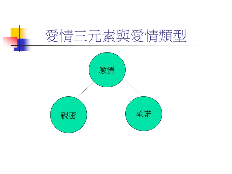 情感问题个案辅导.ppt_第3页