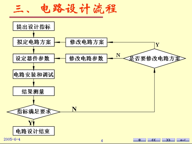 单级放大器的设计性.ppt_第3页