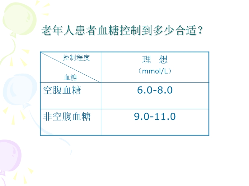 低血糖反应的预防与处理.ppt_第3页