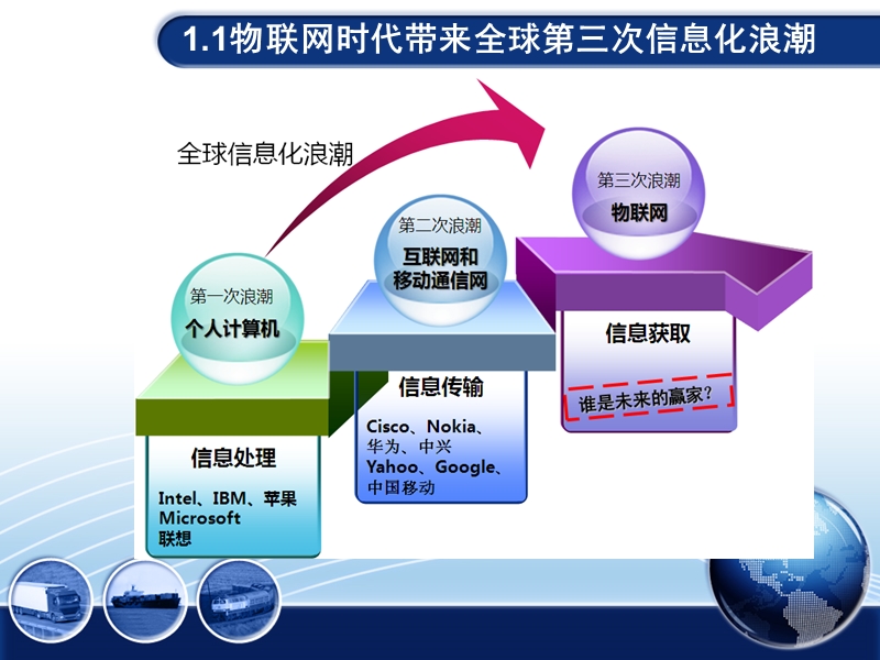 云计算与大数据融合的应用探索(简明版)130525.ppt_第3页