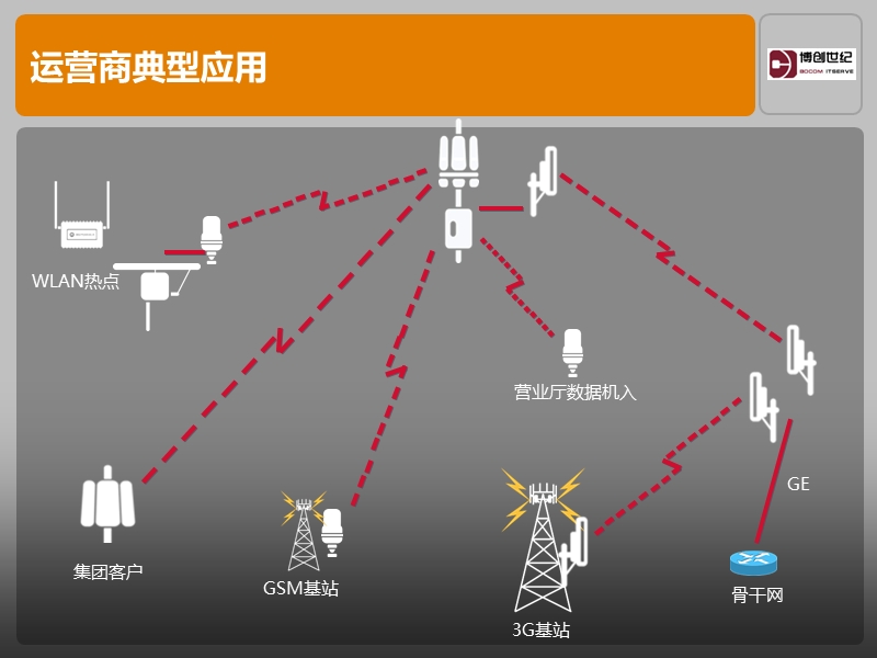 cambium-networks无线宽带在公网及专网的应用.ppt_第2页