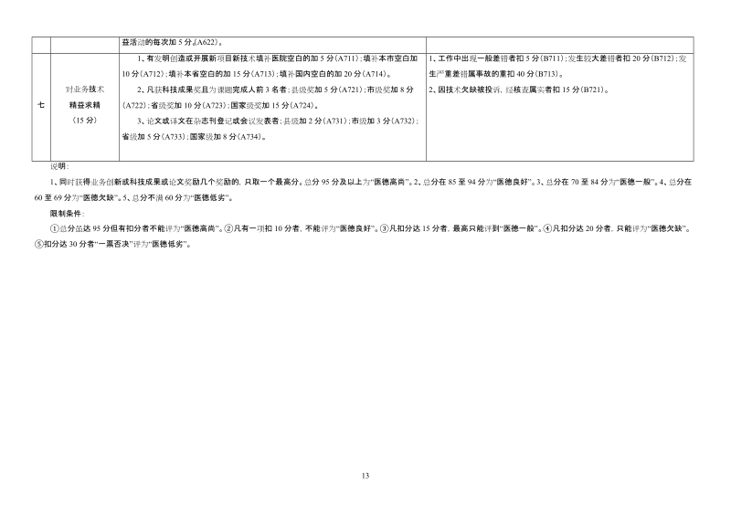 云浮市卫生系统医德考评归档制度实施方案.doc_第2页