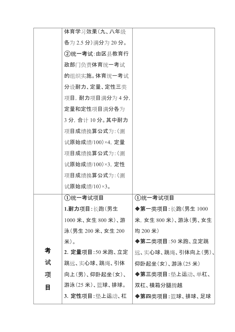 2012年体育中考与2012年体育中考实施方案的比较－精品完整版.doc_第2页