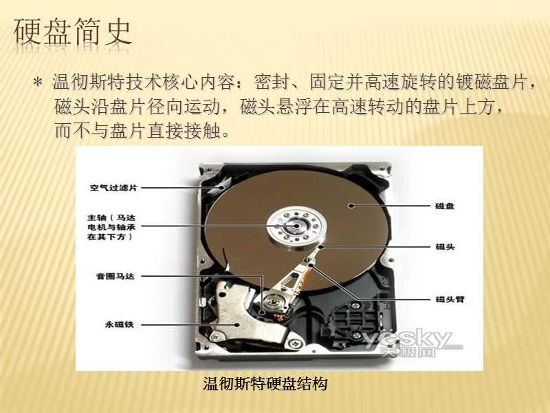 hdd 硬盘简史.ppt_第3页