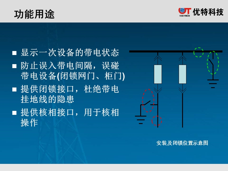 优特高压带电显示闭锁装置介绍v1[1].1.ppt_第3页