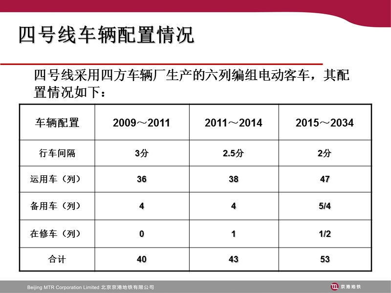 北京地铁四号线车辆检修模式.ppt_第3页