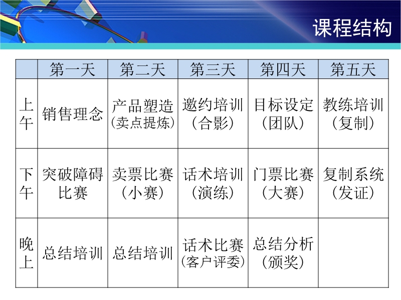 顶尖销售-发问.ppt_第2页