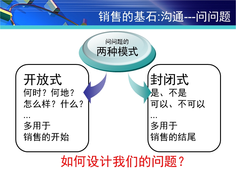 顶尖销售-发问.ppt_第3页