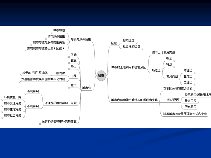 2016高考第一轮复习第40讲——区域工业化与城市化.ppt_第3页