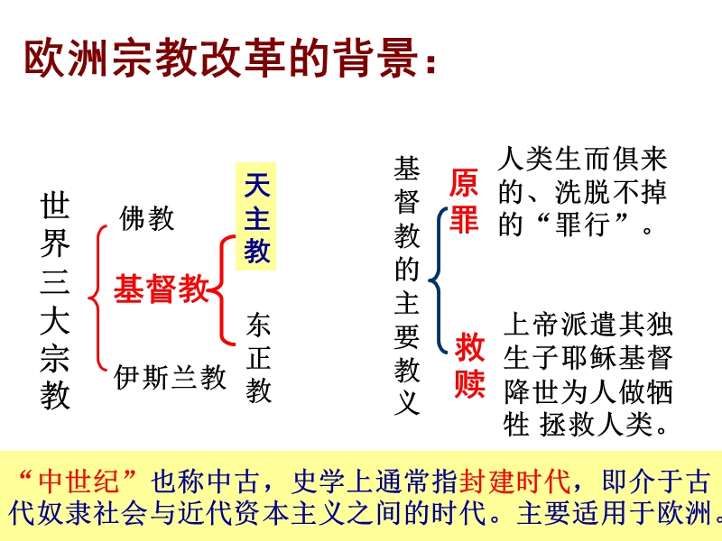 历史选修1-人教版-欧洲宗教改革-人教版.ppt_第2页