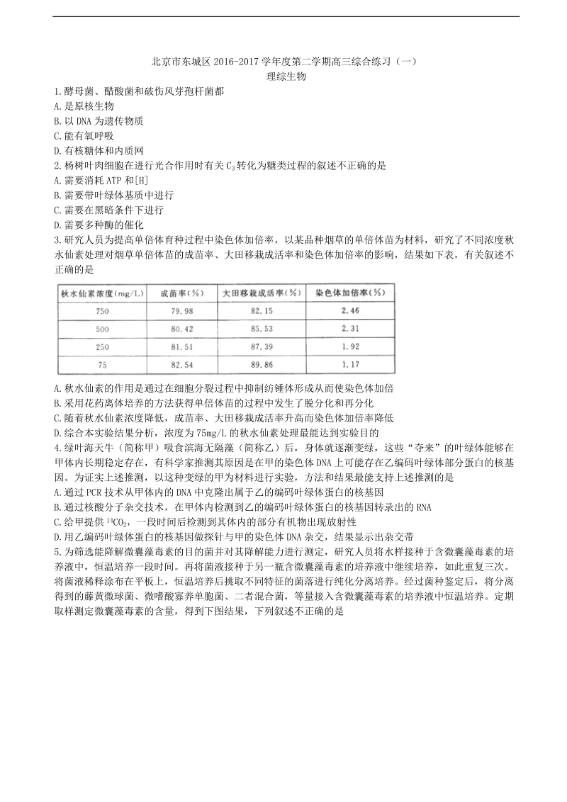 2017年北京市东城区高三（一模）综合练习（一）生物试题.doc_第1页