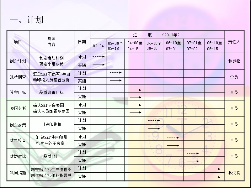 全自动印刷机引进改善报告.ppt_第2页