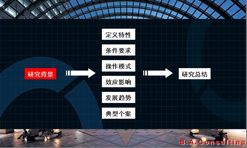 北京城市综合体专题研究.ppt_第2页