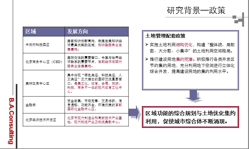 北京城市综合体专题研究.ppt_第3页