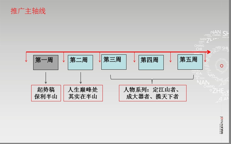 保利半山--推广执行案.ppt_第2页