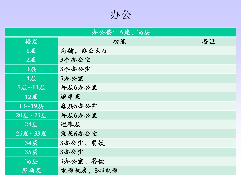 交易中心弱电设计简介.ppt_第3页