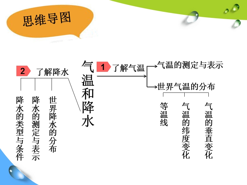 初一地理《气温和降水》课件.ppt_第3页